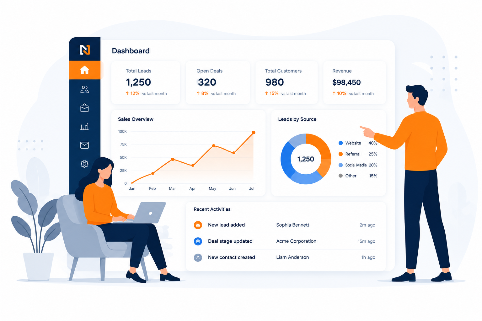 Nooryaktech dashboard